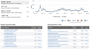 Competitive Analysis Tools