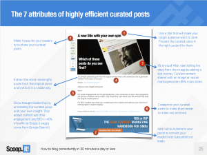 How to Effectively Curate Other People's Articles